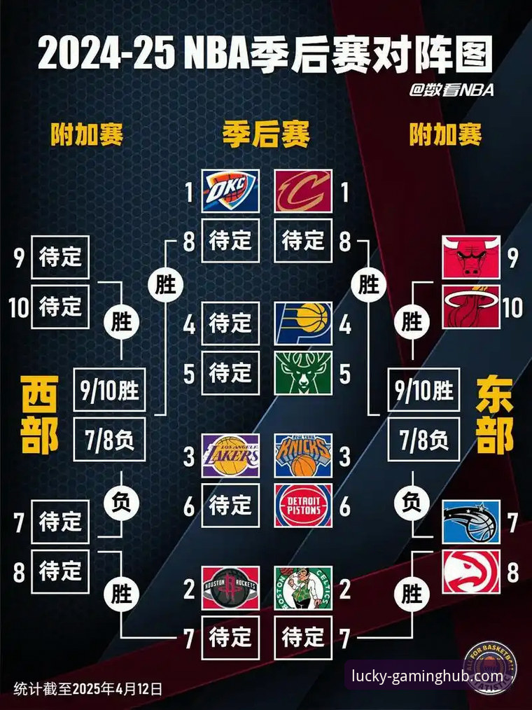 2025年4月NBA季后赛争夺战：湖人锁定西部前六深度评测——从财神到游戏平台视角看赛事风云